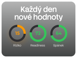 Denní hodnoty — Riziko, Readiness, Spánek