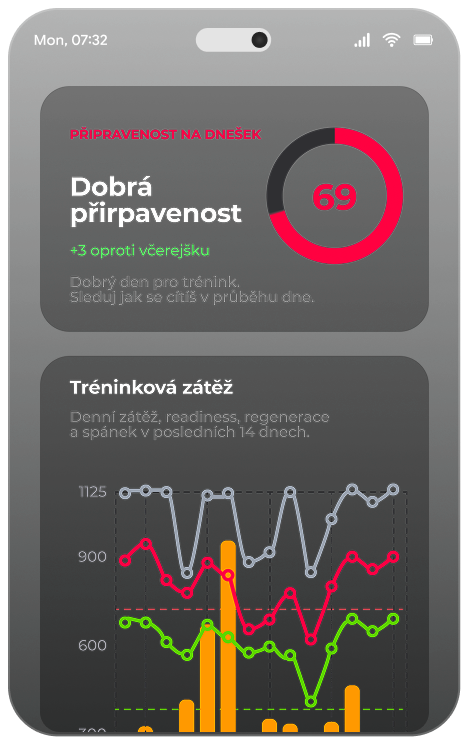 Aplikace NEXT8 — připravenost a tréninková zátěž
