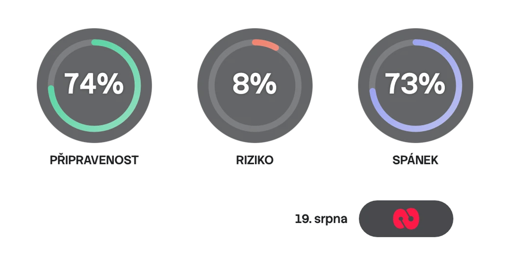 Sdílecí karta, připravenost 74 %, riziko 8 % a spánek 73 %