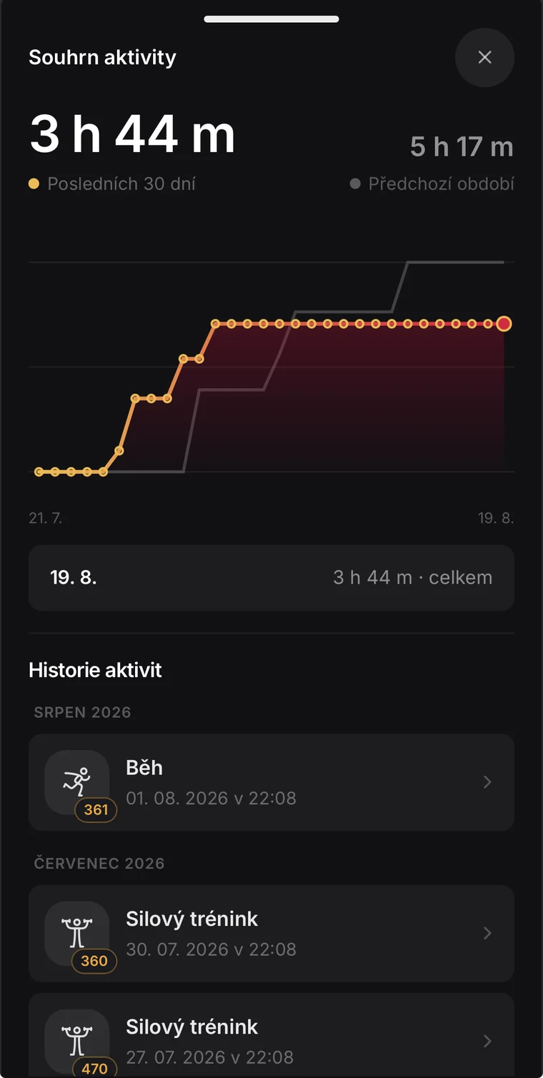 Detail souhrnu aktivity s historií tréninků po měsících
